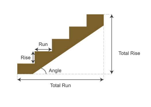 Staircase Diagram