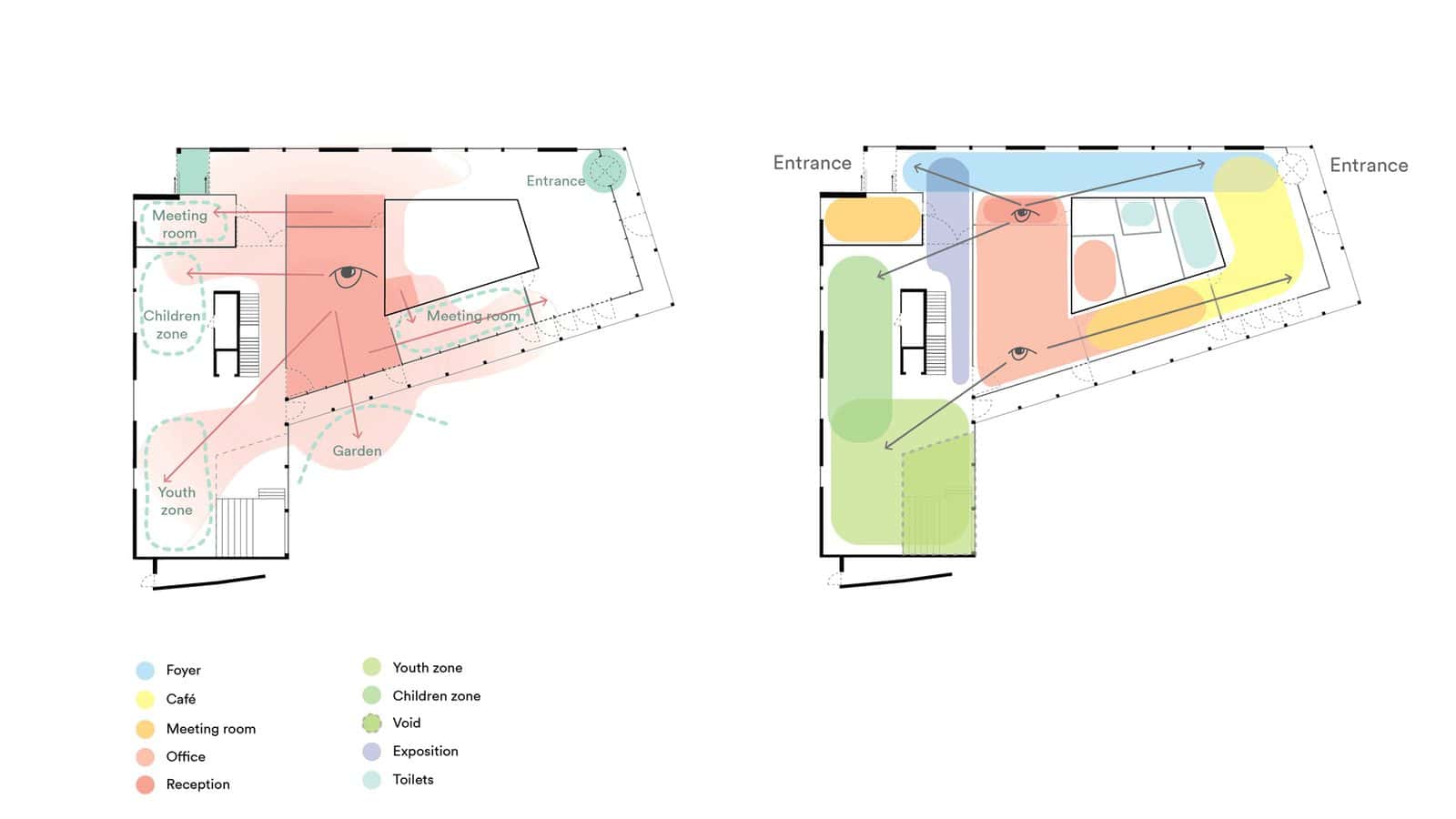 Programme zoning diagram of Community Center Edegem by Marc Koehler Architects, two plans with soft coloured zones for the foyer, café, youth and children's areas, sightlines and a colour legend