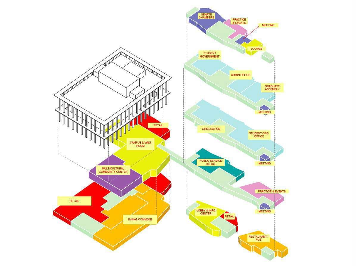 Stacked programme axonometric of the Lower Sproul Redevelopment at UC Berkeley by Moore Ruble Yudell, with floors pulled out beside the building in bright red, yellow, purple and blue programme colours