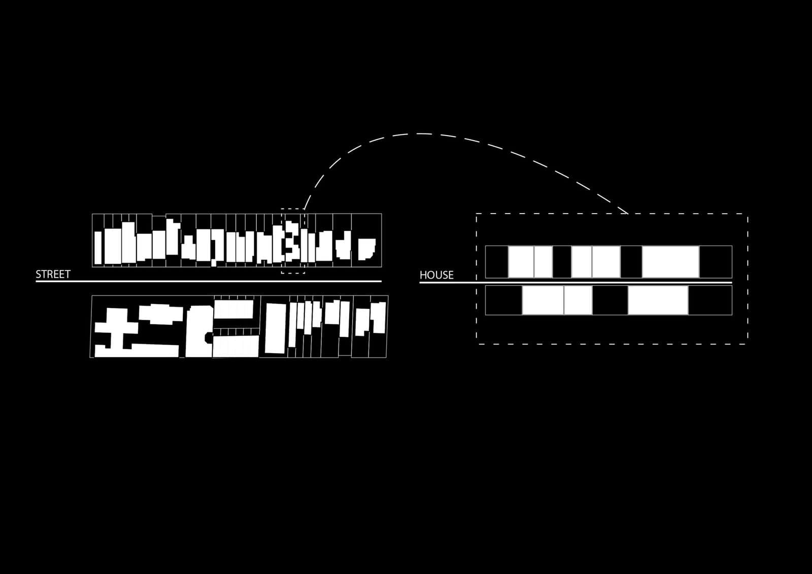 Black and white figure-ground diagram of House in House in Fitzroy North by Steffen Welsch Architects, showing the street's building footprints in white on black, linked by a dashed arc to a strip of house rooms