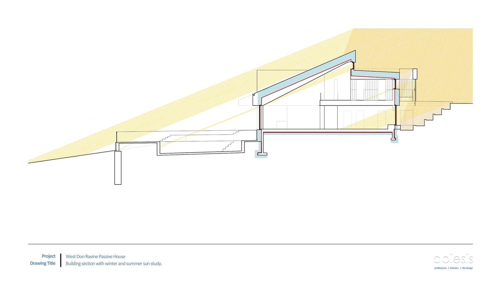 Solar study section of West Don Ravine Passive House in Toronto by Poiesis Architecture, with pale yellow wedges showing low winter sun reaching deep inside and high summer sun blocked by the roof overhang
